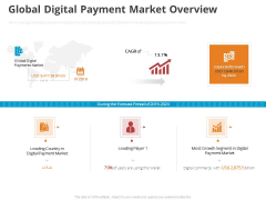 Online Settlement Revolution Global Digital Payment Market Overview Ideas PDF Online Settlement Revolution Global Digital Payment Market Overview Ideas PDF