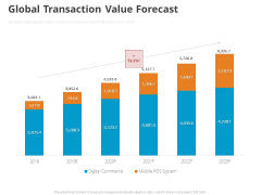 Online Settlement Revolution Global Transaction Value Forecast Sample PDF Online Settlement Revolution Global Transaction Value Forecast Sample PDF