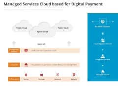 Online Settlement Revolution Managed Services Cloud Based For Digital Payment Ppt Infographic Template Ideas PDF Online Settlement Revolution Managed Services Cloud Based For Digital Payment Ppt Infographic Template Ideas PDF