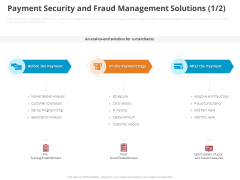 Online Settlement Revolution Payment Security And Fraud Management Solutions Analysis Ppt Slides File Formats PDF Online Settlement Revolution Payment Security And Fraud Management Solutions Analysis Ppt Slides File Formats PDF