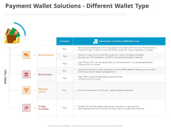 Online Settlement Revolution Payment Wallet Solutions Different Wallet Type Summary PDF Online Settlement Revolution Payment Wallet Solutions Different Wallet Type Summary PDF