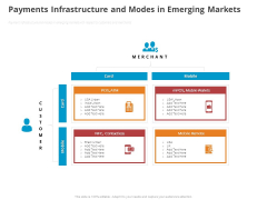 Online Settlement Revolution Payments Infrastructure And Modes In Emerging Markets Ppt Ideas Example PDF Online Settlement Revolution Payments Infrastructure And Modes In Emerging Markets Ppt Ideas Example PDF
