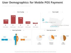 Online Settlement Revolution User Demographics For Mobile POS Payment Demonstration PDF Online Settlement Revolution User Demographics For Mobile POS Payment Demonstration PDF