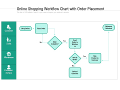 Online Shopping Workflow Chart With Order Placement Ppt PowerPoint Presentation Gallery Clipart Images PDF Online Shopping Workflow Chart With Order Placement Ppt PowerPoint Presentation Gallery Clipart Images PDF