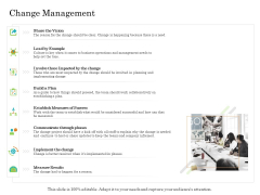 Online Trade Management System Change Management Ppt Summary Model PDF Online Trade Management System Change Management Ppt Summary Model PDF