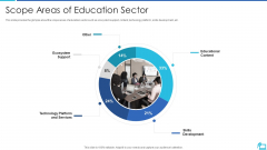 Online Training Investor Fundraising Elevator Scope Areas Of Education Sector Inspiration PDF Online Training Investor Fundraising Elevator Scope Areas Of Education Sector Inspiration PDF