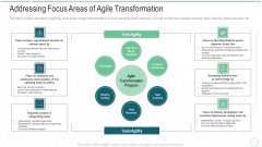 Online Transformation With Agile Software Methodology IT Addressing Focus Areas Of Agile Transformation Download PDF