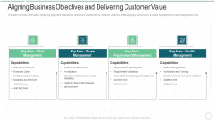 Online Transformation With Agile Software Methodology IT Aligning Business Objectives And Delivering Customer Value Information PDF Online Transformation With Agile Software Methodology IT Aligning Business Objectives And Delivering Customer Value Information PDF