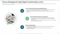 Online Transformation With Agile Software Methodology IT Various Strategies For Agile Digital Transformation Contd Topics PDF