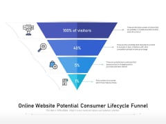 Online Website Potential Consumer Lifecycle Funnel Ppt PowerPoint Presentation Layouts Grid PDF Online Website Potential Consumer Lifecycle Funnel Ppt PowerPoint Presentation Layouts Grid PDF