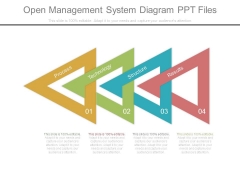 Open Management System Diagram Ppt Files Open Management System Diagram Ppt Files