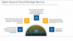 Open Source Cloud Storage Service Ppt Ideas Picture PDF Open Source Cloud Storage Service Ppt Ideas Picture PDF