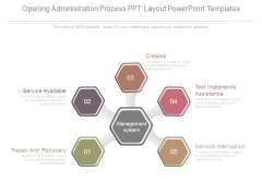 Opening Administration Process Ppt Layout Powerpoint Templates Opening Administration Process Ppt Layout Powerpoint Templates