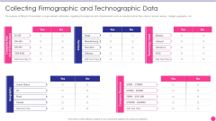 Operating B2B Sales Collecting Firmographic And Technographic Data Microsoft PDF Operating B2B Sales Collecting Firmographic And Technographic Data Microsoft PDF