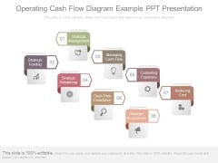 Operating Cash Flow Diagram Example Ppt Presentation