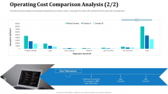 Operating Cost Comparison Analysis Labor Structure PDF
