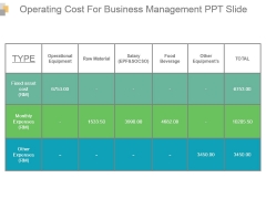 Operating Cost For Business Management Ppt Slide Operating Cost For Business Management Ppt Slide