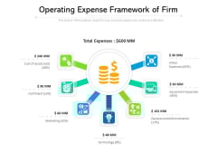 Operating Expense Framework Of Firm Ppt PowerPoint Presentation Infographics Summary PDF Operating Expense Framework Of Firm Ppt PowerPoint Presentation Infographics Summary PDF