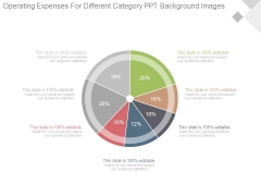 Operating Expenses For Different Category Ppt Background Images Operating Expenses For Different Category Ppt Background Images
