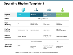Operating Rhythm Template Management Ppt PowerPoint Presentation File Example Topics Operating Rhythm Template Management Ppt PowerPoint Presentation File Example Topics