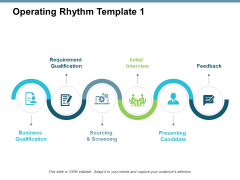 Operating Rhythm Template Requirement Ppt PowerPoint Presentation Show Rules