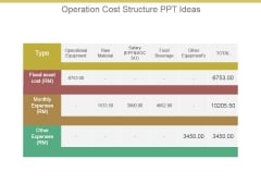 Operation Cost Structure Ppt Ideas Operation Cost Structure Ppt Ideas