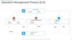 Operation Management Process Manufacturing Control Ppt Outline Show PDF Operation Management Process Manufacturing Control Ppt Outline Show PDF