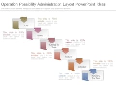 Operation Possibility Administration Layout Powerpoint Ideas Operation Possibility Administration Layout Powerpoint Ideas