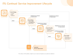 Operational Evaluation Rigorous Service Enhancement ITIL Continual Service Improvement Lifecycle Clipart PDF Operational Evaluation Rigorous Service Enhancement ITIL Continual Service Improvement Lifecycle Clipart PDF