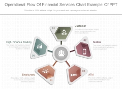 Operational Flow Of Financial Services Chart Example Of Ppt Operational Flow Of Financial Services Chart Example Of Ppt