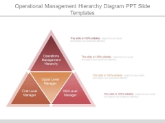 Operational Management Hierarchy Diagram Ppt Slide Templates Operational Management Hierarchy Diagram Ppt Slide Templates