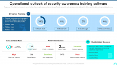 Operational Outlook Of Security Awareness Training Software Icons PDF