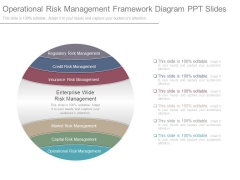Operational Risk Management Framework Diagram Ppt Slides Operational Risk Management Framework Diagram Ppt Slides