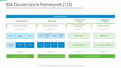 Operational Risk Management Structure In Financial Companies Risk Governance Framework Audit Icons PDF