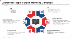 Operational Scope Of Digital Marketing Campaign Topics PDF