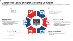 Operational Scope Of Digital Marketing Campaign Topics PDF Operational Scope Of Digital Marketing Campaign Topics PDF