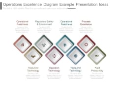 operational excellence slide geeks