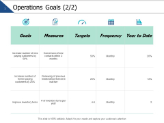 Operations Goals Management Ppt PowerPoint Presentation Portfolio Demonstration Operations Goals Management Ppt PowerPoint Presentation Portfolio Demonstration