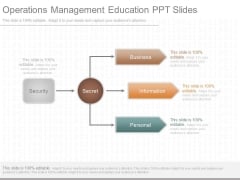 Operations Management Education Ppt Slides Operations Management Education Ppt Slides