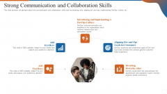 Operations Management Skills Strong Communication And Collaboration Skills Themes PDF