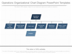 Operations Organizational Chart Diagram Powerpoint Templates Operations Organizational Chart Diagram Powerpoint Templates
