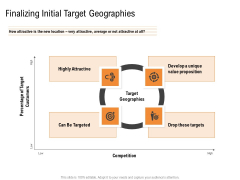 Opportunities And Threats For Penetrating In New Market Segments Finalizing Initial Target Geographies Demonstration PDF Opportunities And Threats For Penetrating In New Market Segments Finalizing Initial Target Geographies Demonstration PDF