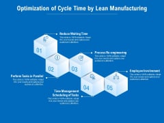 Optimization Of Cycle Time By Lean Manufacturing Ppt PowerPoint Presentation Pictures Slide Portrait