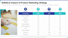 Optimization Of Product Development Life Cycle Statistical Impact Of Product Marketing Strategy Icons PDF Optimization Of Product Development Life Cycle Statistical Impact Of Product Marketing Strategy Icons PDF