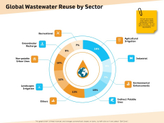 Optimization Of Water Usage Global Wastewater Reuse By Sector Ppt Inspiration Demonstration PDF