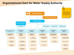 Optimization Of Water Usage Organizational Chart For Water Supply Authority Ppt Summary Visuals PDF Optimization Of Water Usage Organizational Chart For Water Supply Authority Ppt Summary Visuals PDF