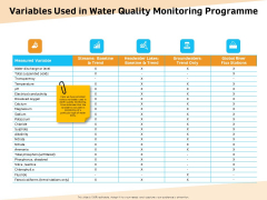 Optimization Of Water Usage Variables Used In Water Quality Monitoring Programme Ppt Summary Grid PDF