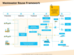 Optimization Of Water Usage Wastewater Reuse Framework Ppt File Design Inspiration PDF
