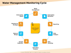 Optimization Of Water Usage Water Management Monitoring Cycle Ppt Summary Backgrounds PDF Optimization Of Water Usage Water Management Monitoring Cycle Ppt Summary Backgrounds PDF