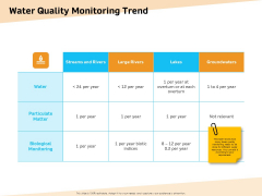Optimization Of Water Usage Water Quality Monitoring Trend Ppt Summary Designs Download PDF